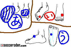 色々な足の甲を描いた絵